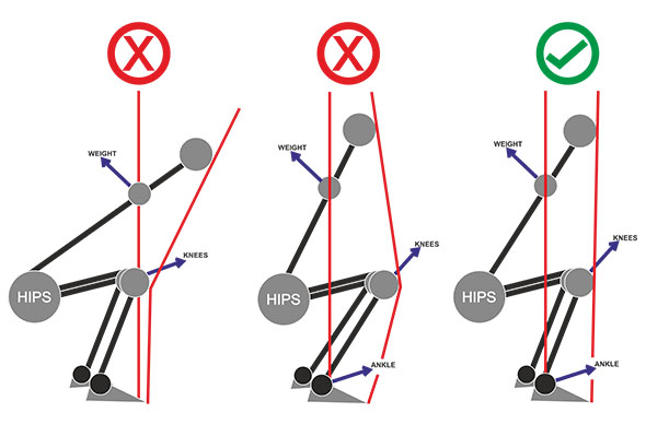 side view of squat position