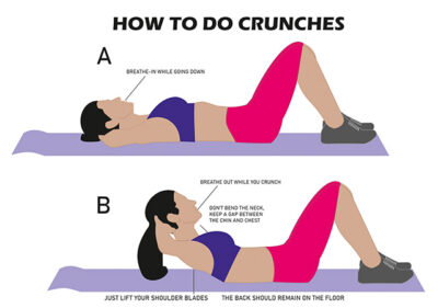 Cruches exercise » How to do crunches » Pros and Cons » Safety tips